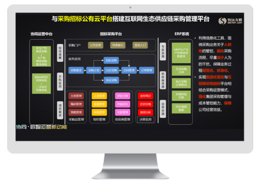 採購系統