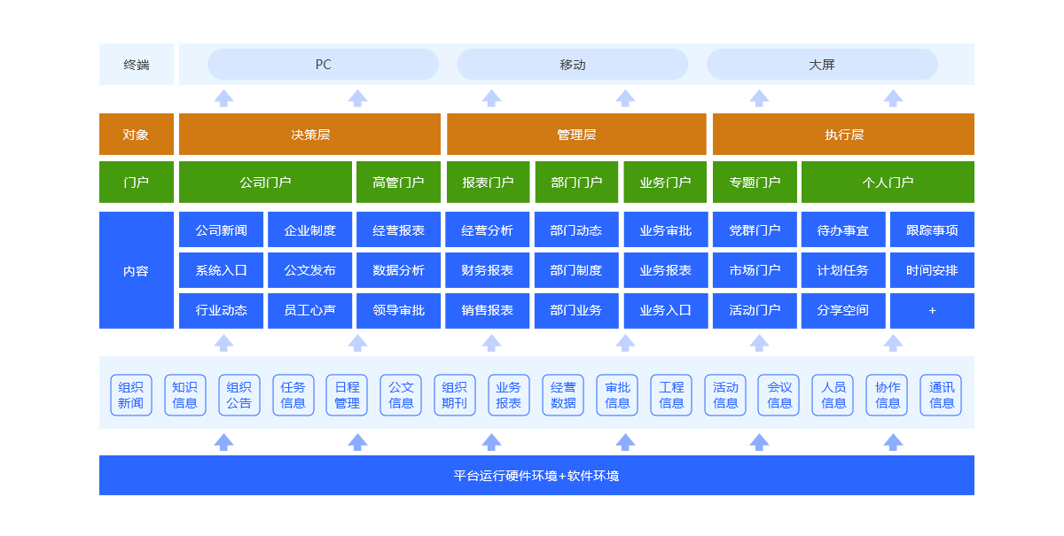 OA門戶