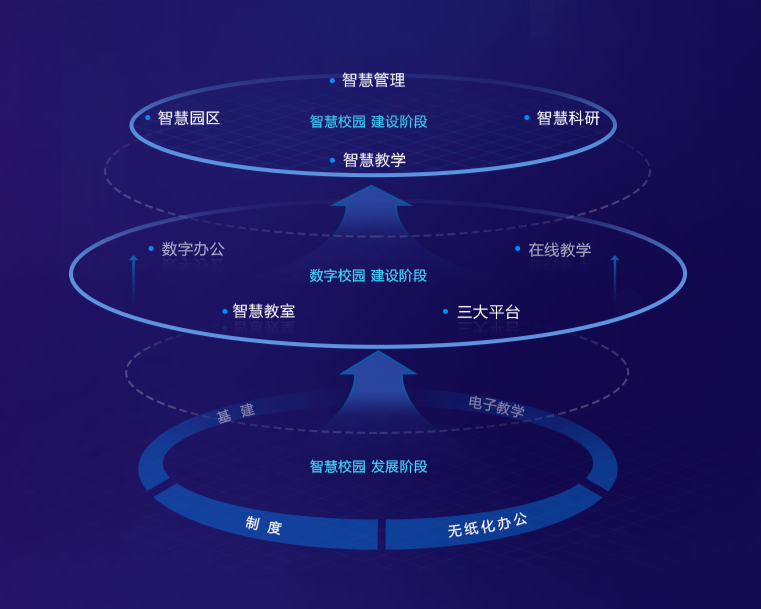 智慧校園系統