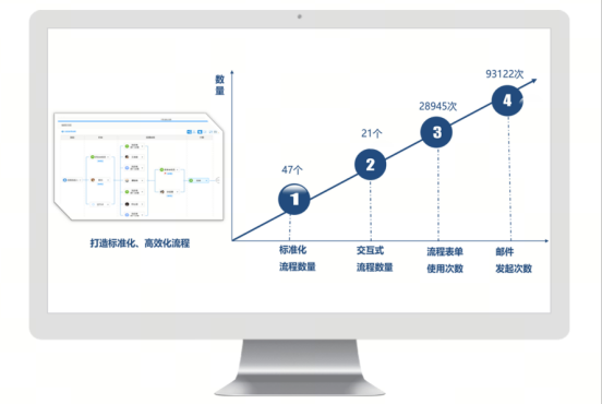 工作流程管理系統