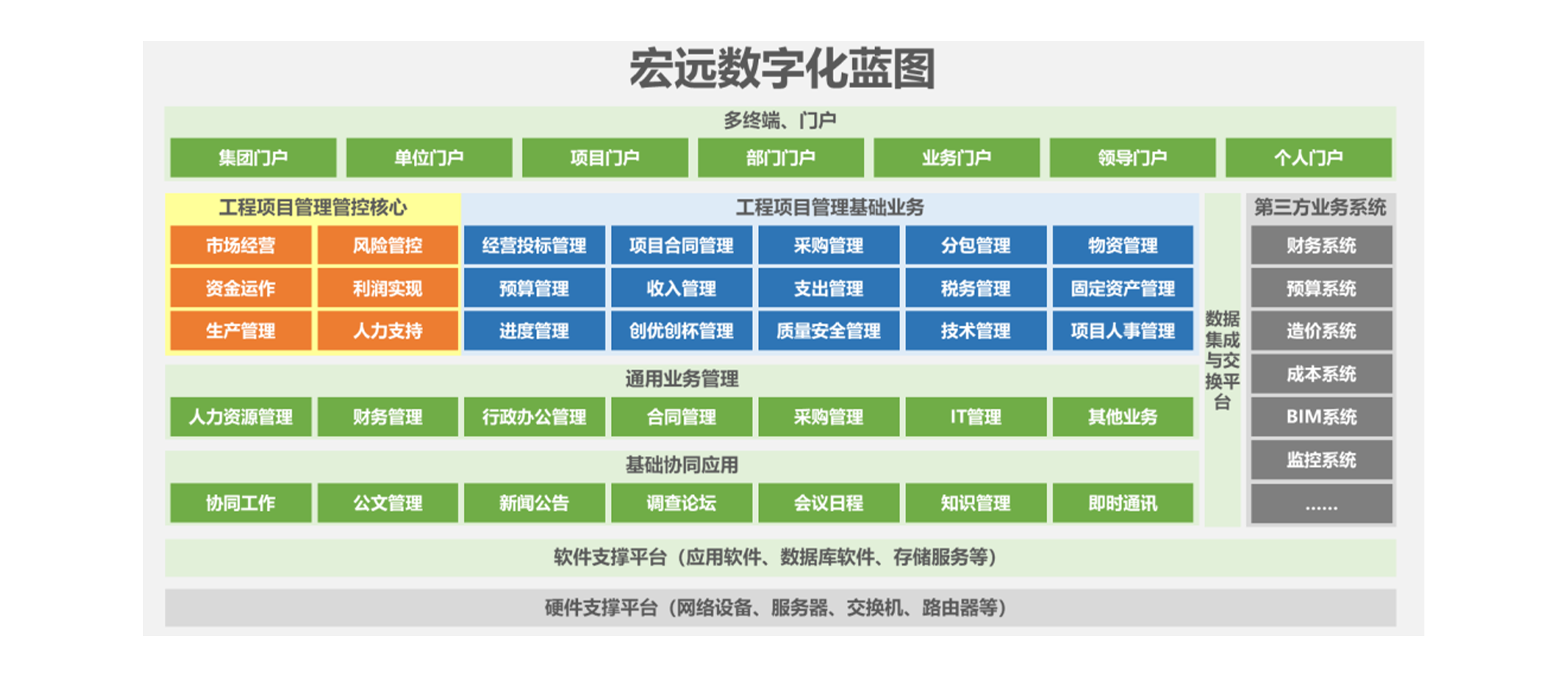 工程項目信息系統