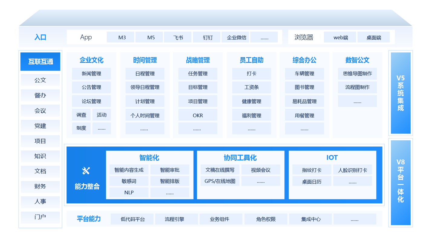 OA系統