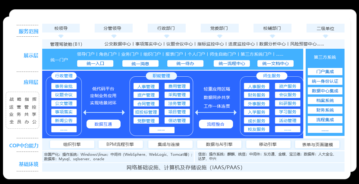 智慧校園系統