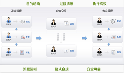 校園智慧管理系統解決方案