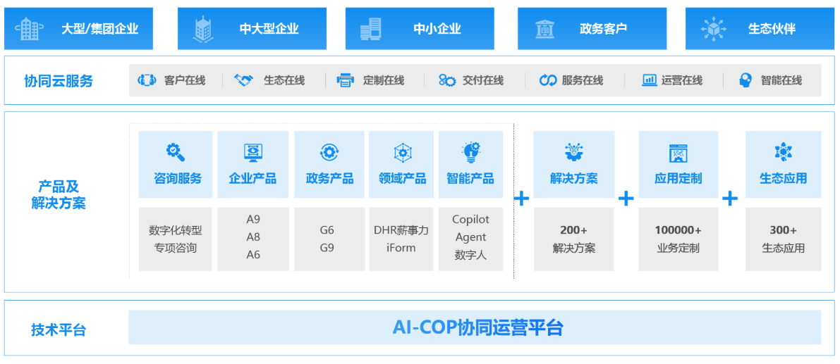 協同辦公平台