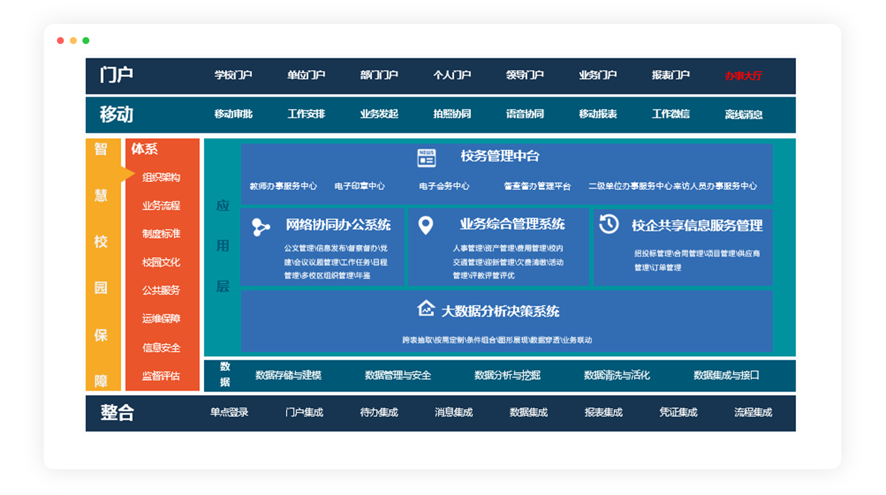 職業院校信息化