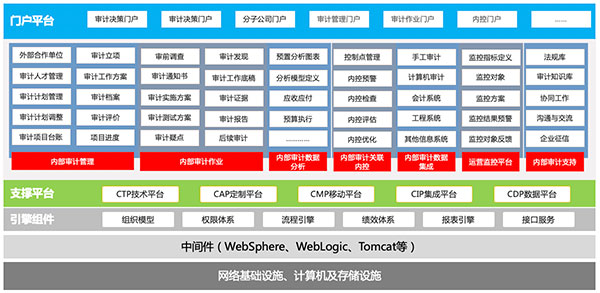 國資監管系統