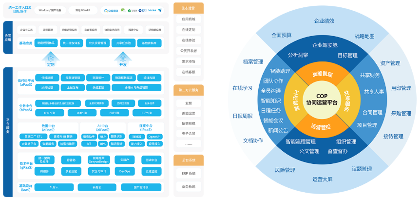 協同辦公平台