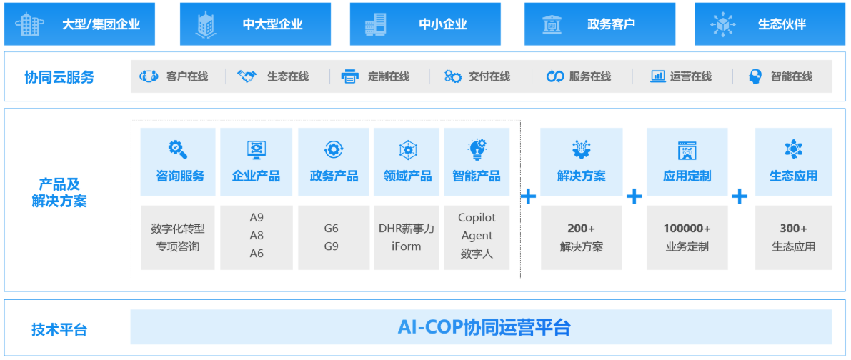 協同辦公OA