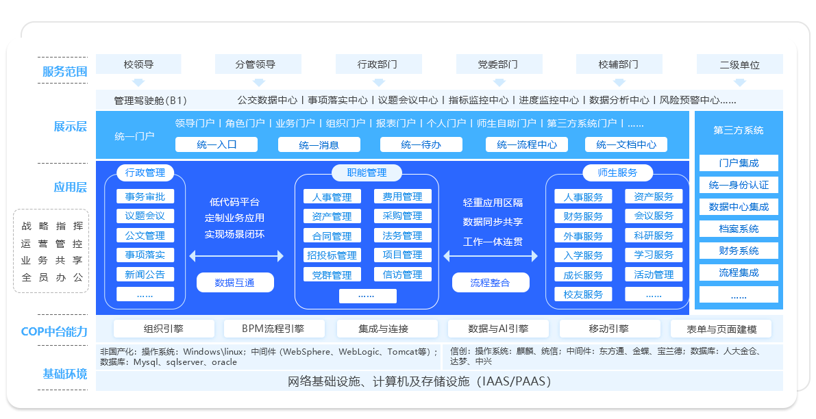 智慧校園系統