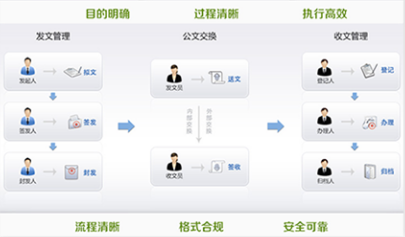 智慧校園解決方案