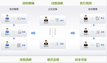 智慧校園系統