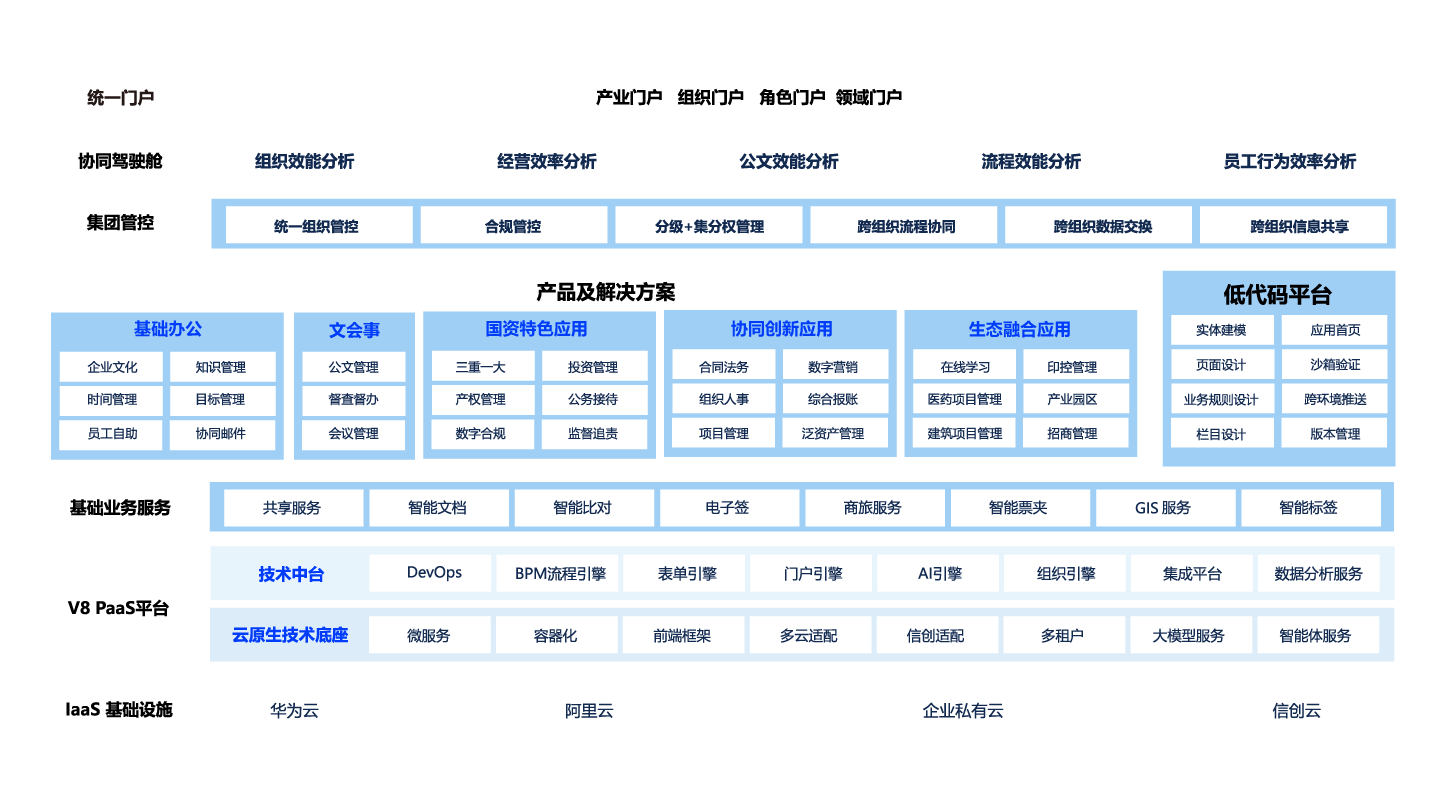 協同辦公系統