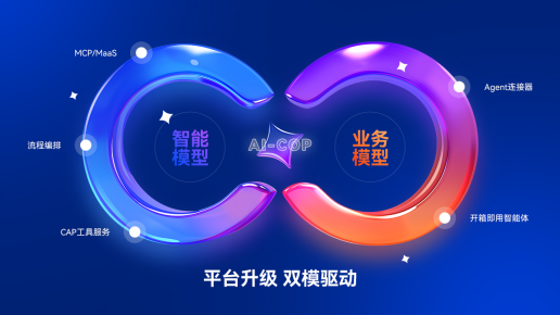 協同平台