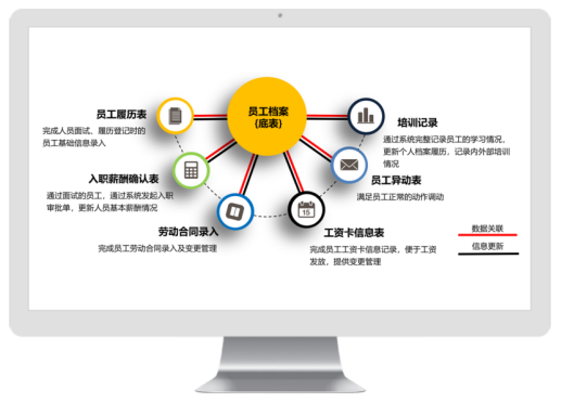 南宫NG28建设人事管理
