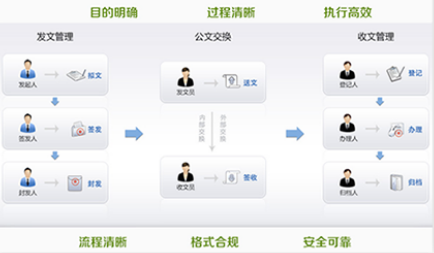 智慧校園系統