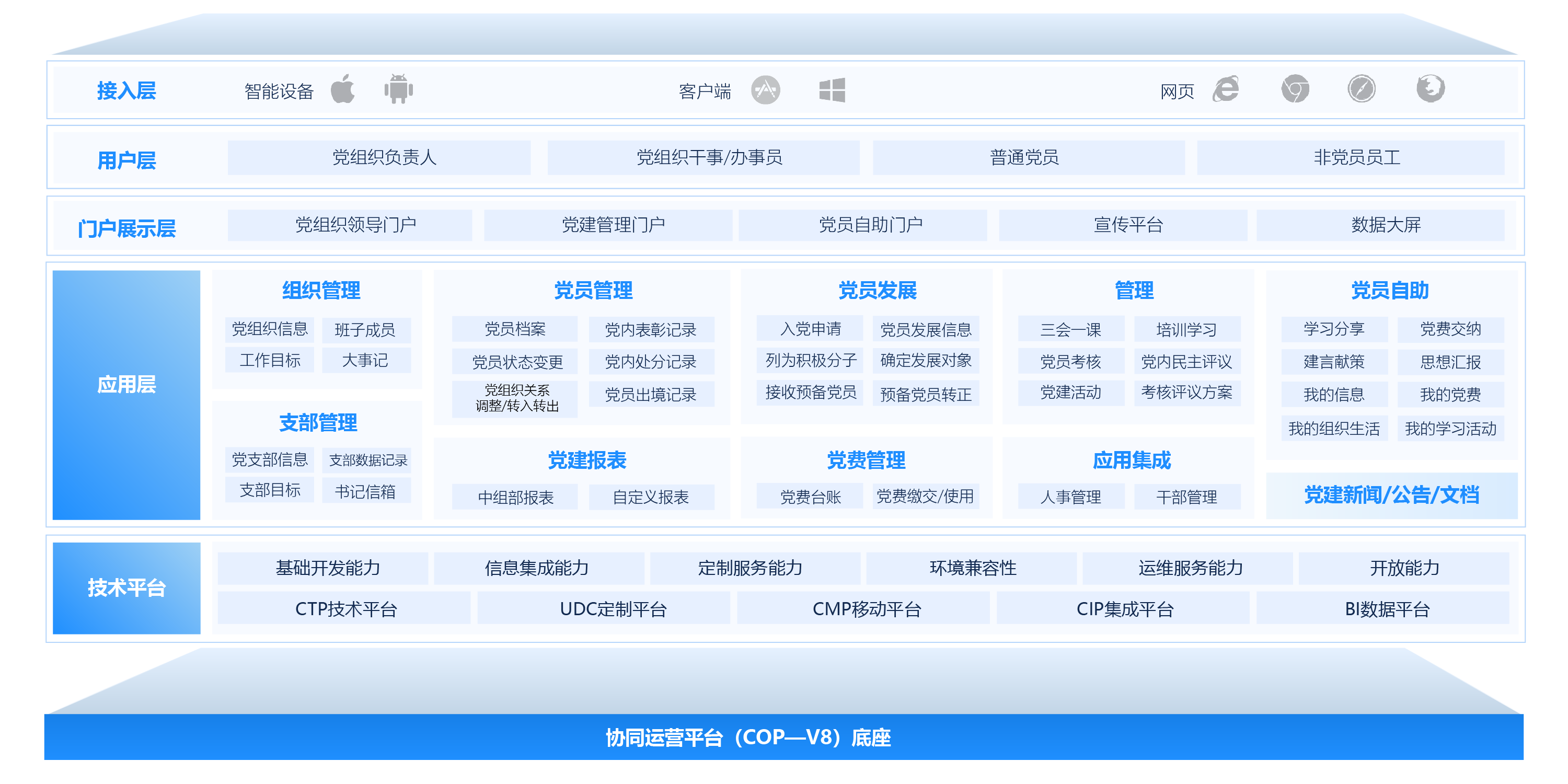 黨建管理平台