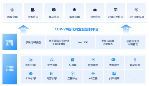 低代碼報表管理工具