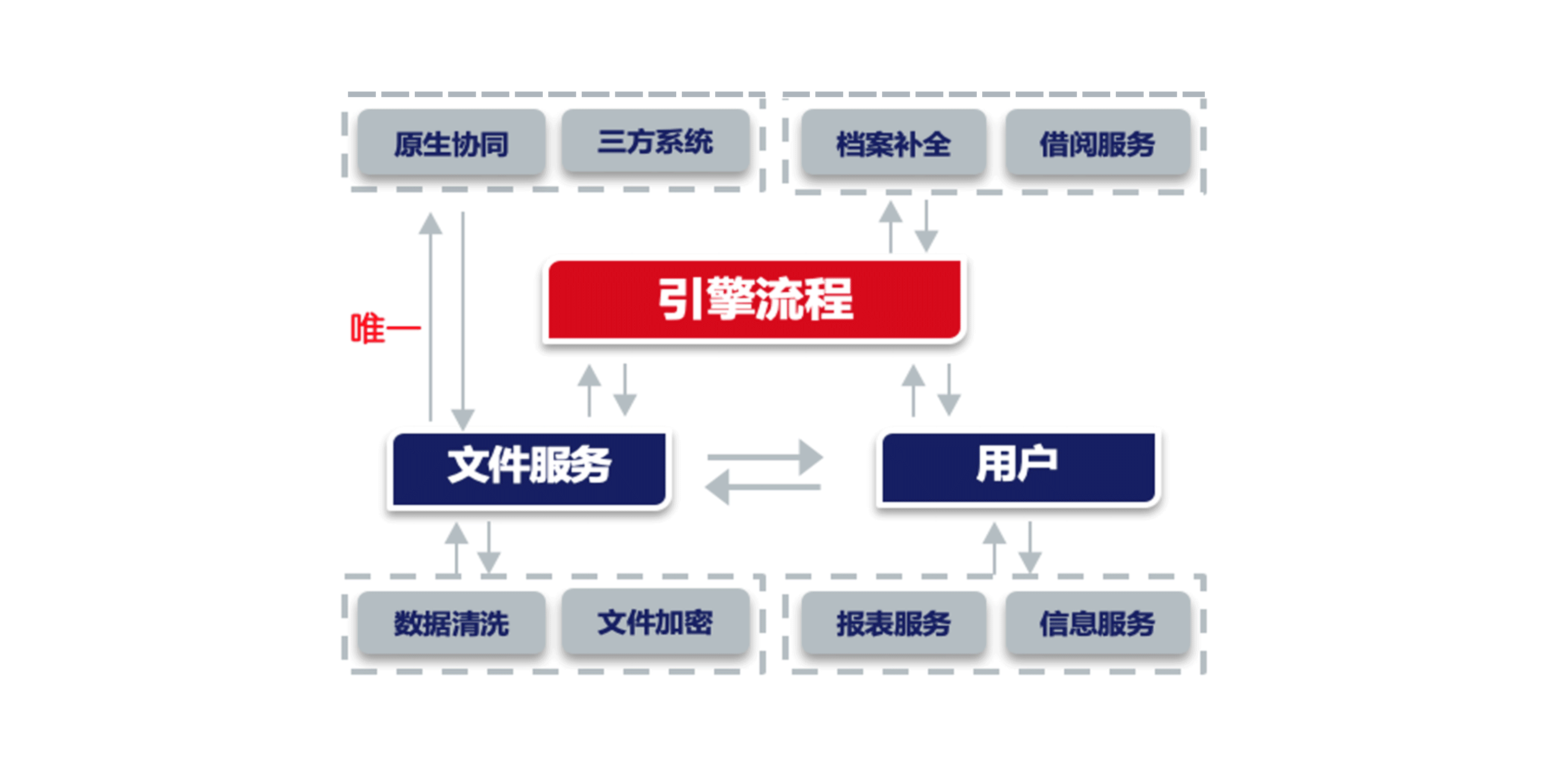 數字檔案管理