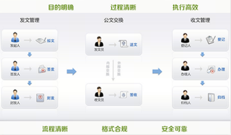 智慧校園系統