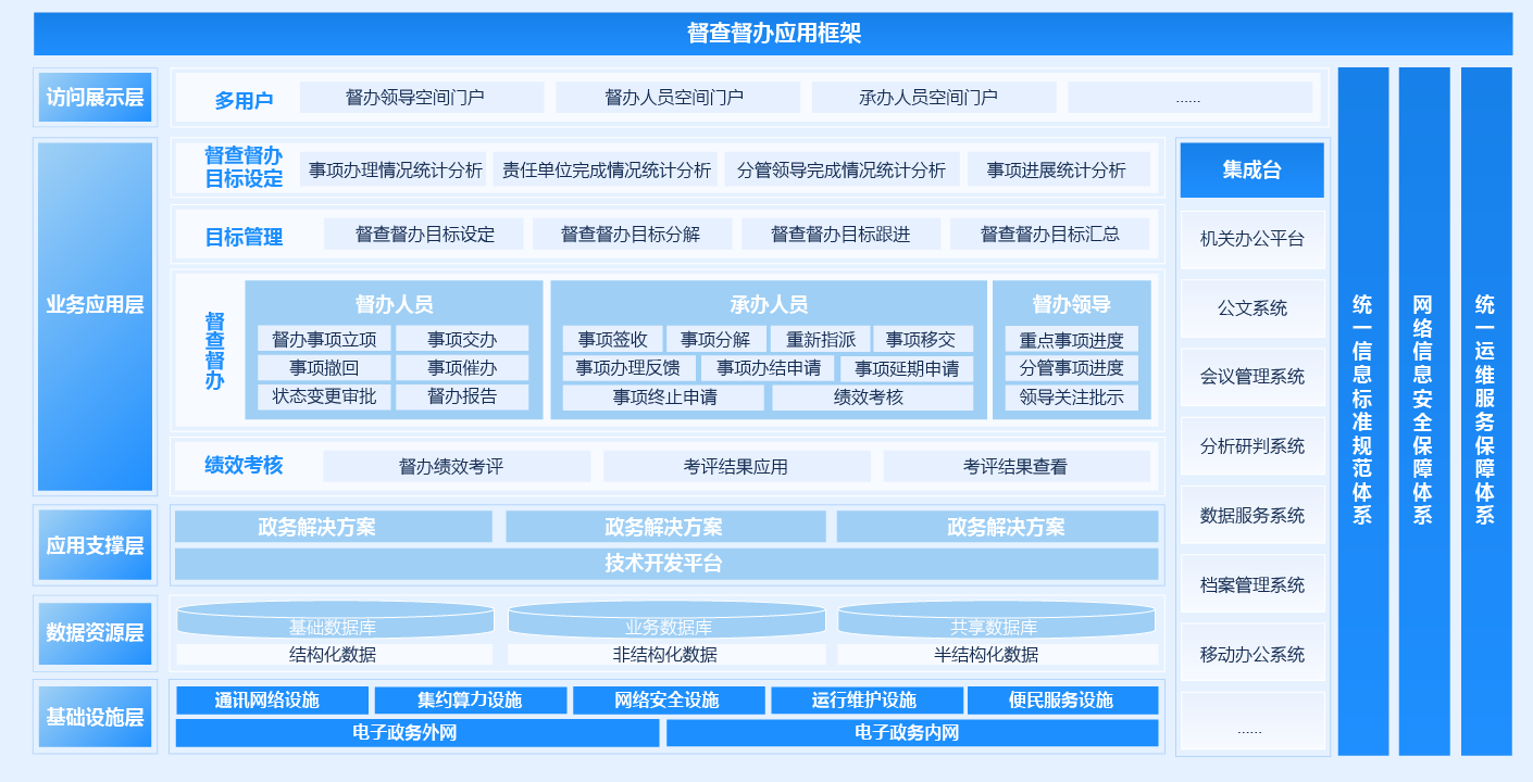 政府督查督辦系統