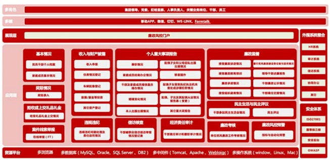 幹部管理