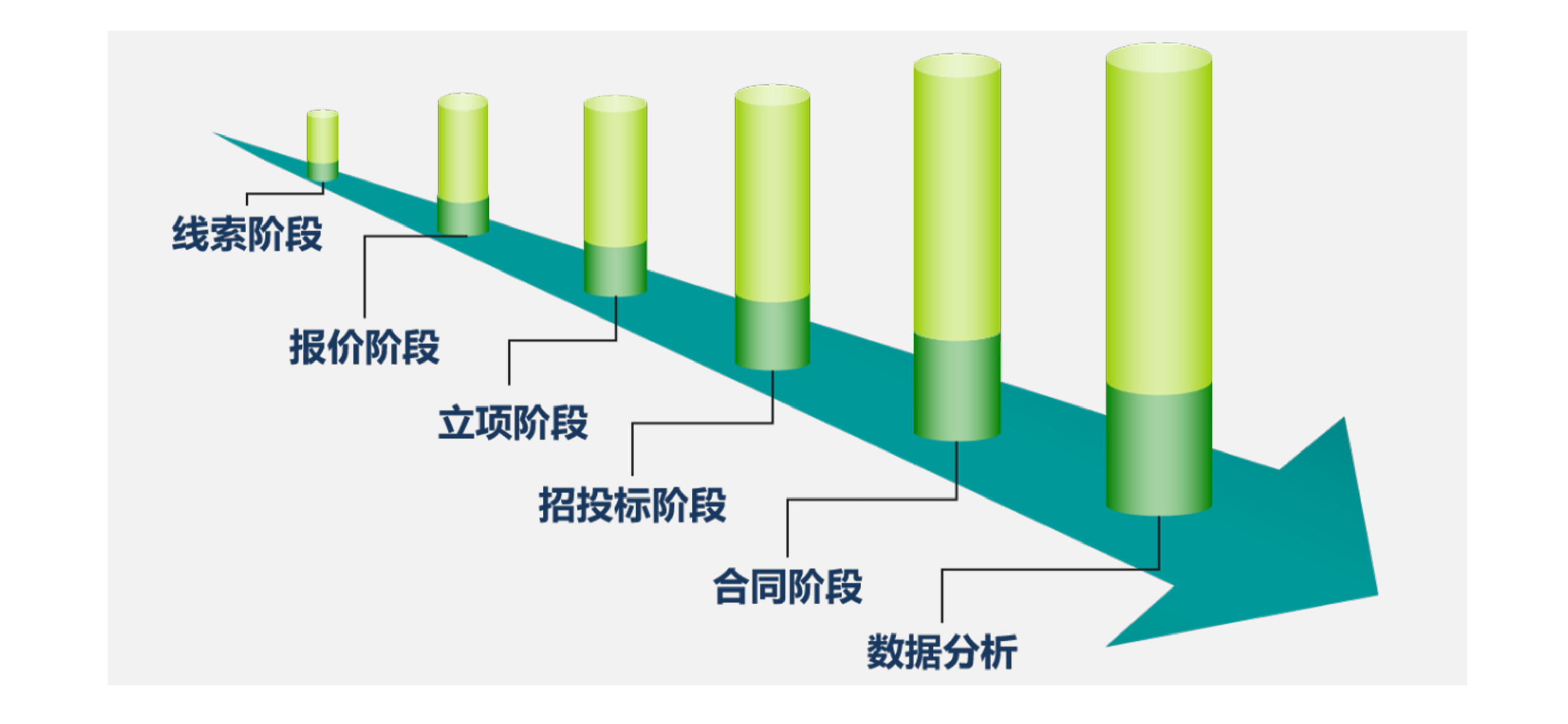 南宫NG28建设移動CRM