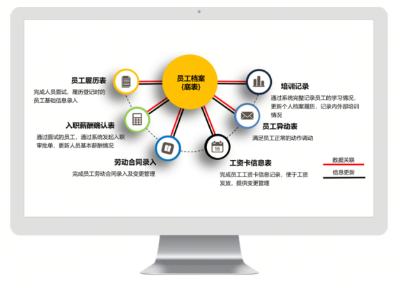 人事管理系統