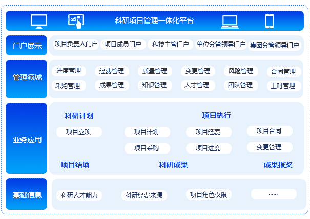 高校科研管理系統