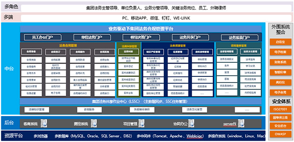 法務管理系統