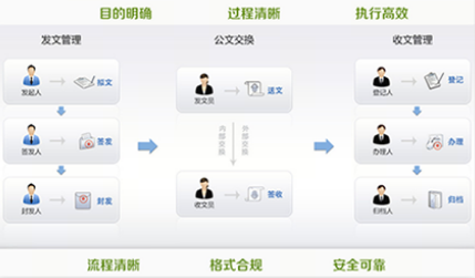 智慧校園解決方案