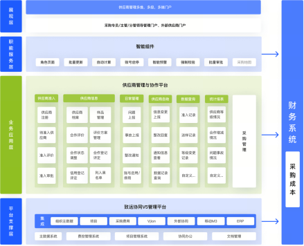 SRM供應商平台