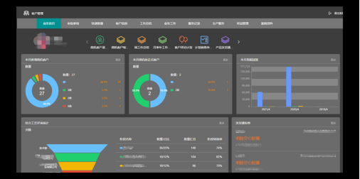 客戶管理CRM系統
