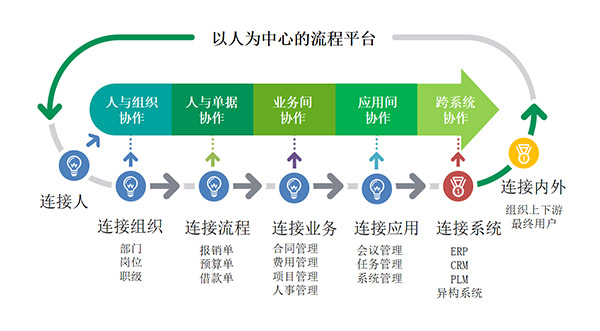 流程管理系統