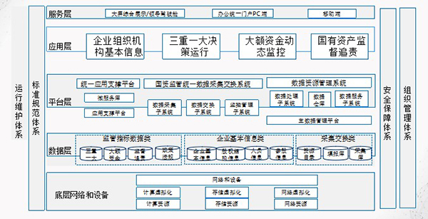 國有資產管理系統