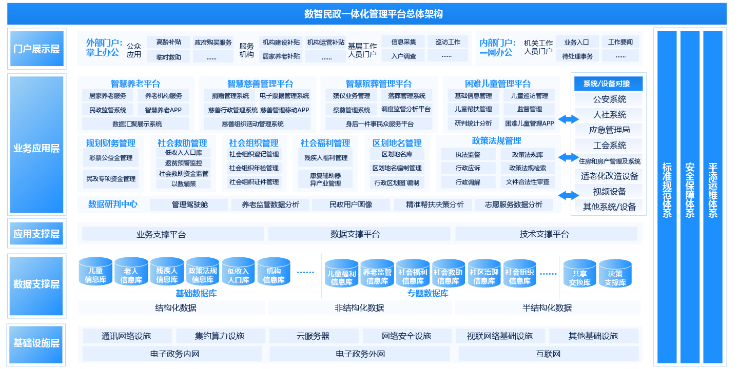 政務管理系統