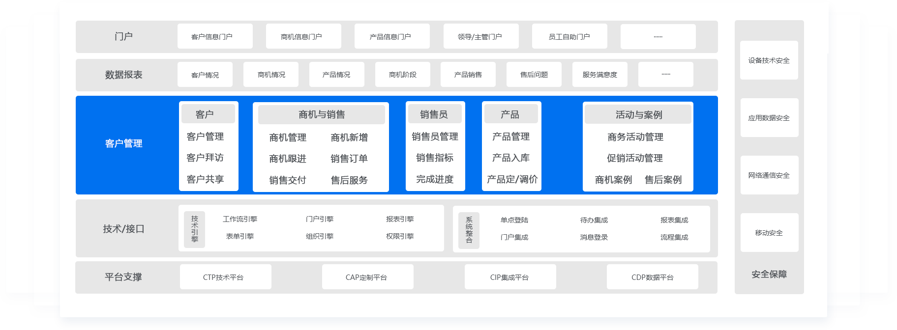 客戶管理crm系統