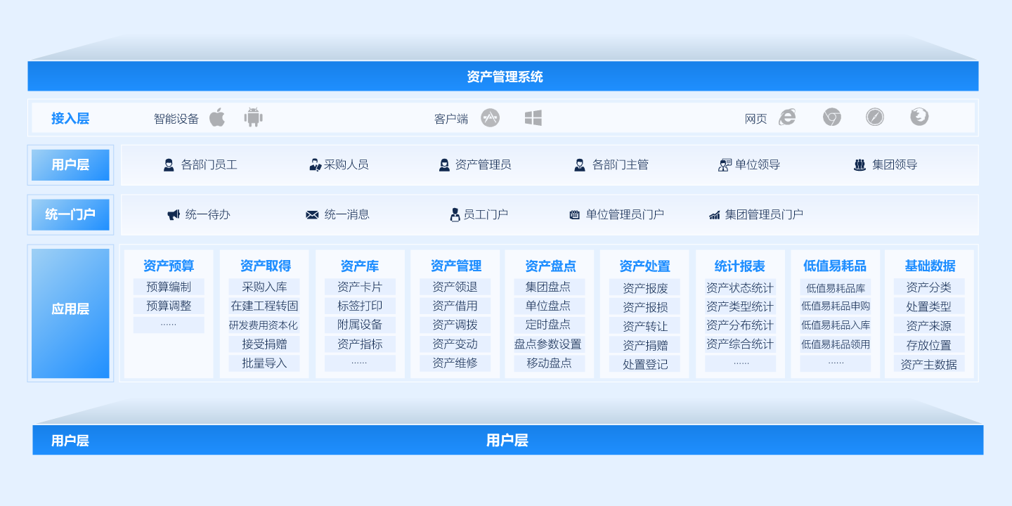 固定資產系統