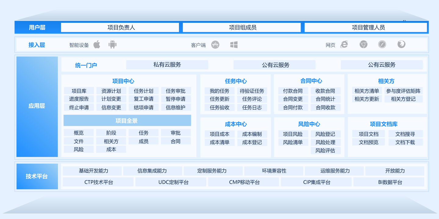 項目管理平台