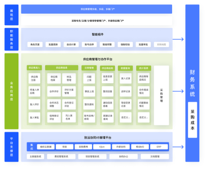 供應商管理系統