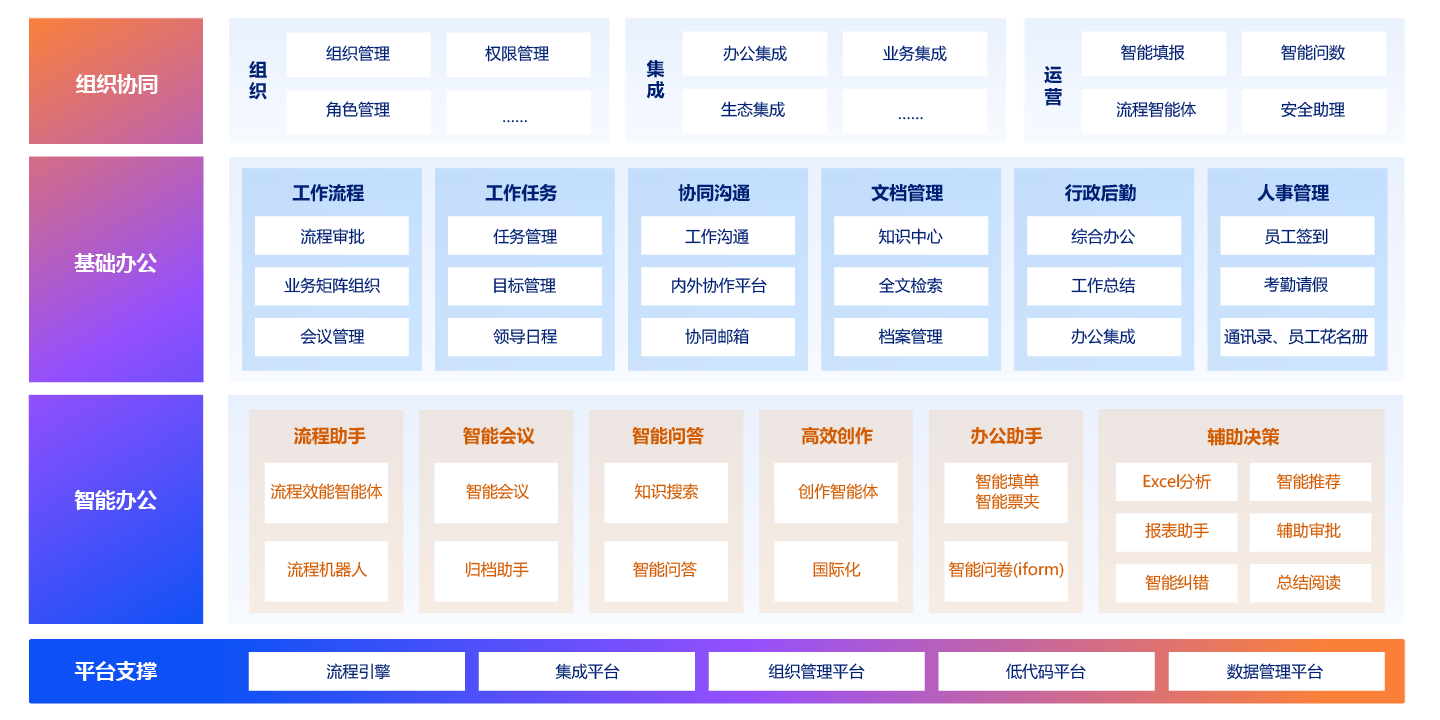 企業智能辦公系統