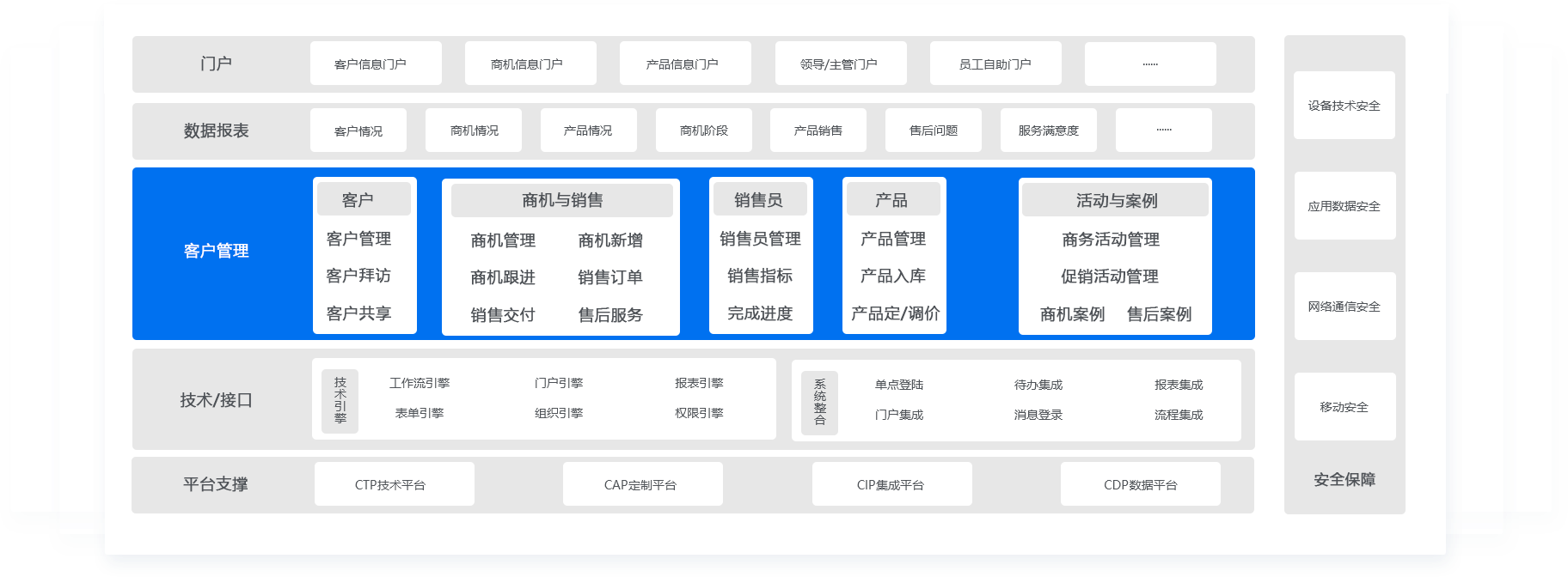 客戶關係管理系統