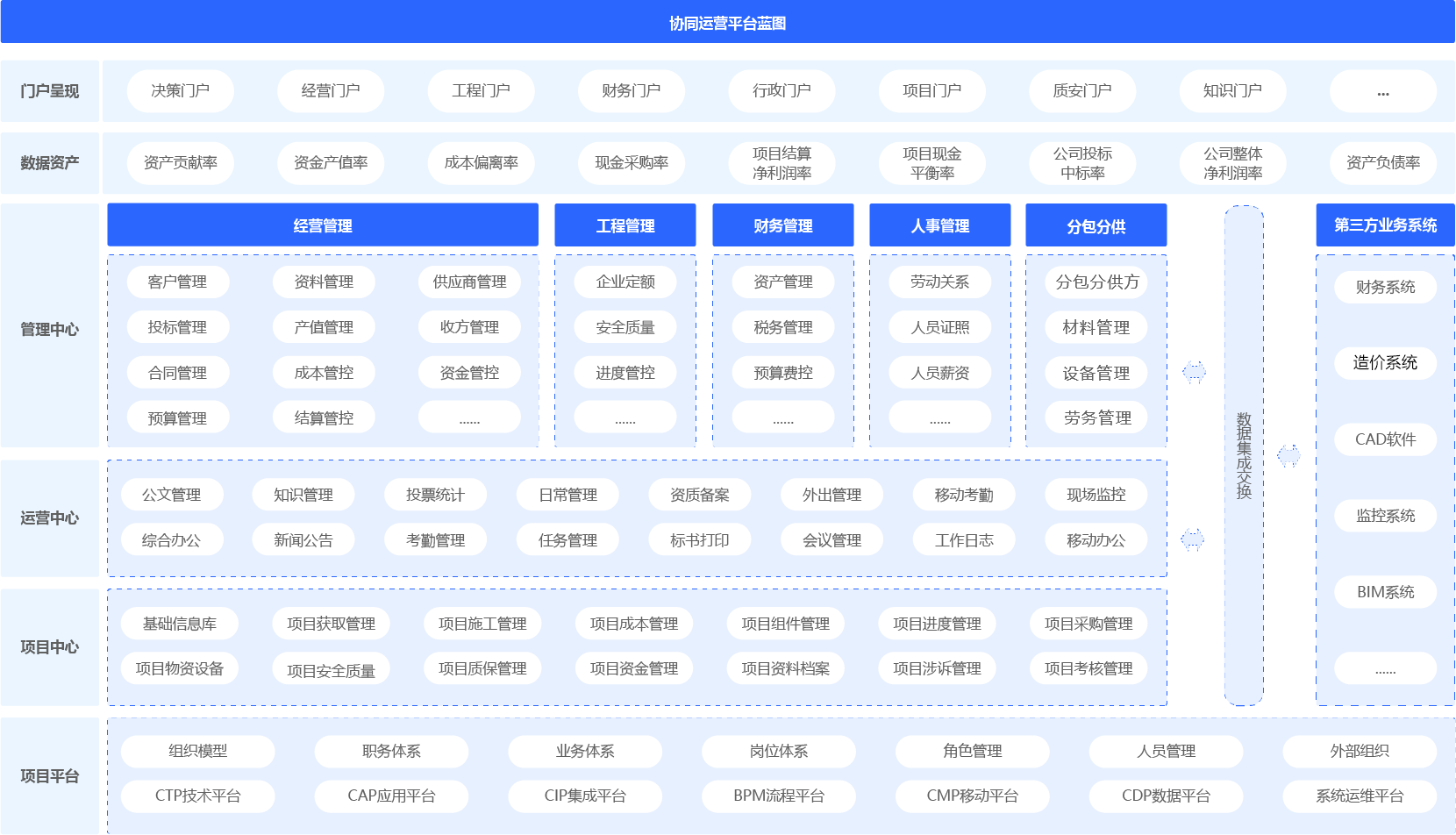 工程管理系統