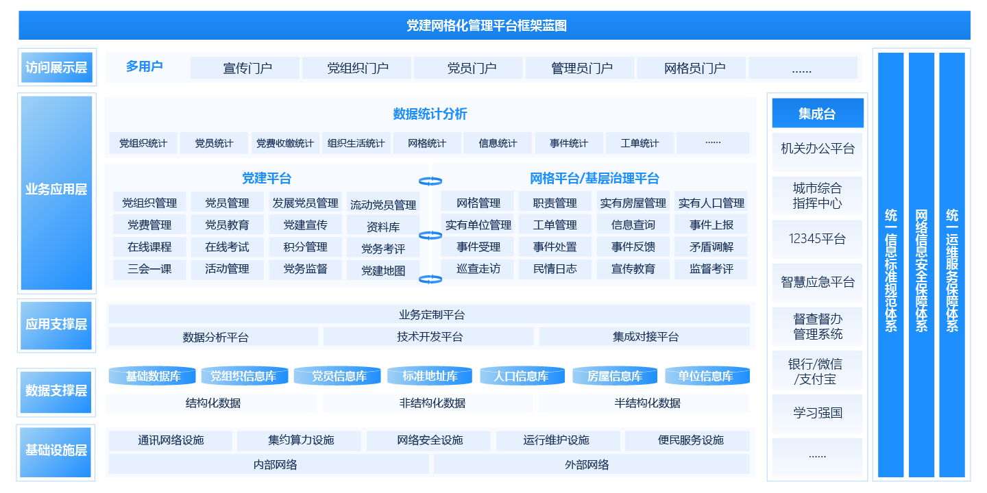 智慧黨建平台