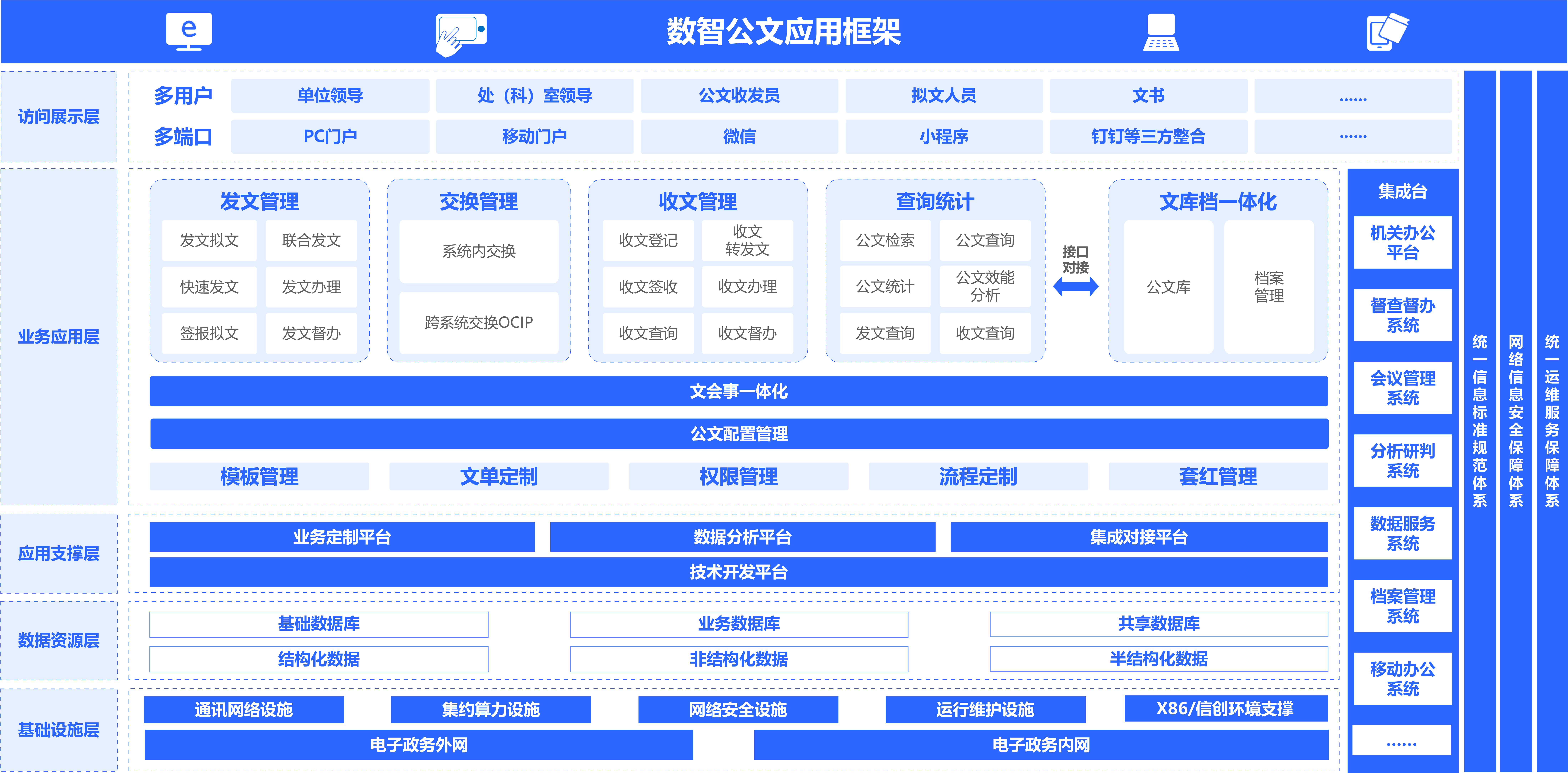 政務OA