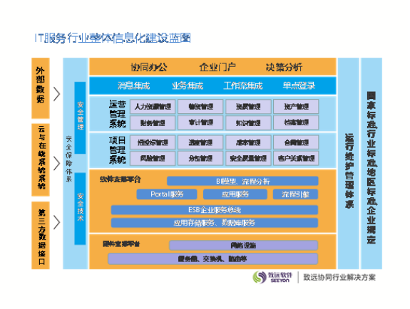 IT資產管理系統
