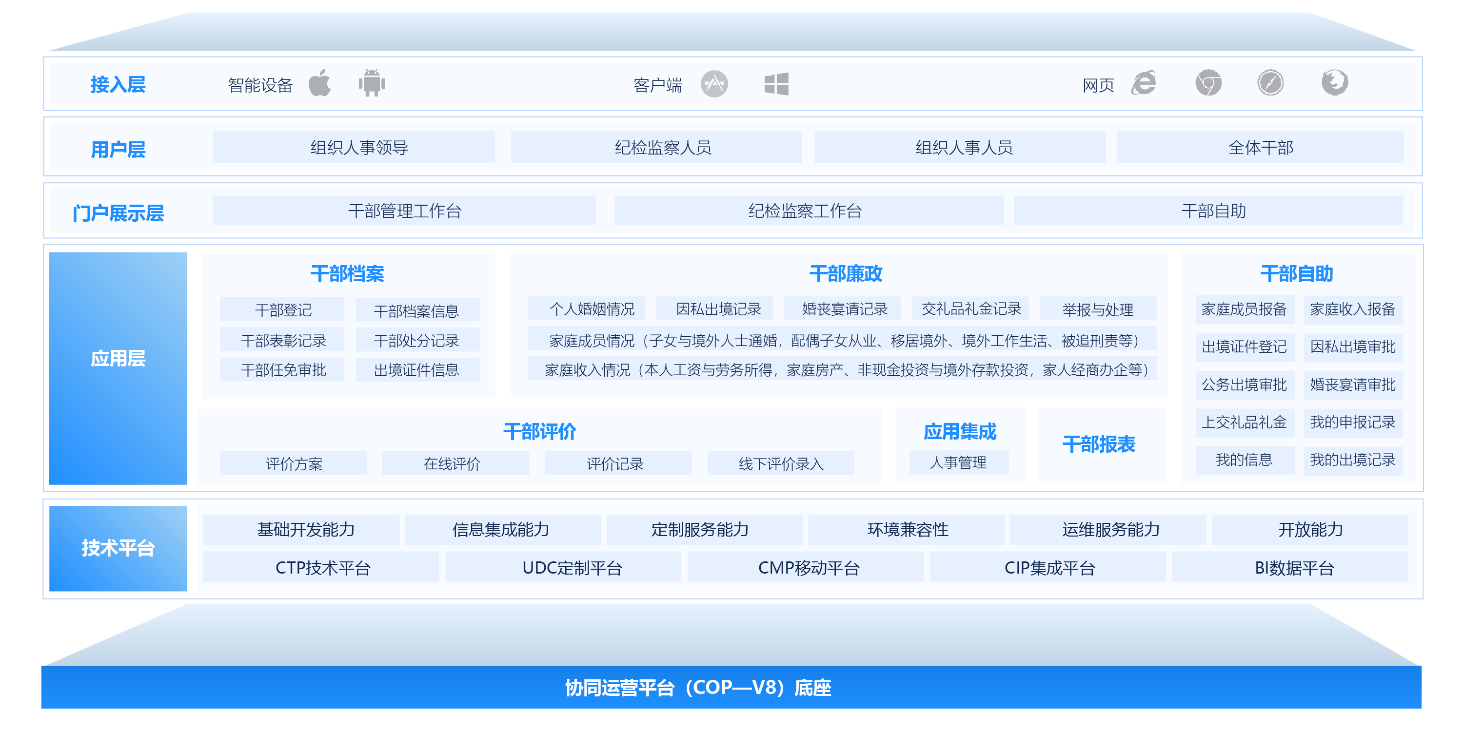幹部管理系統