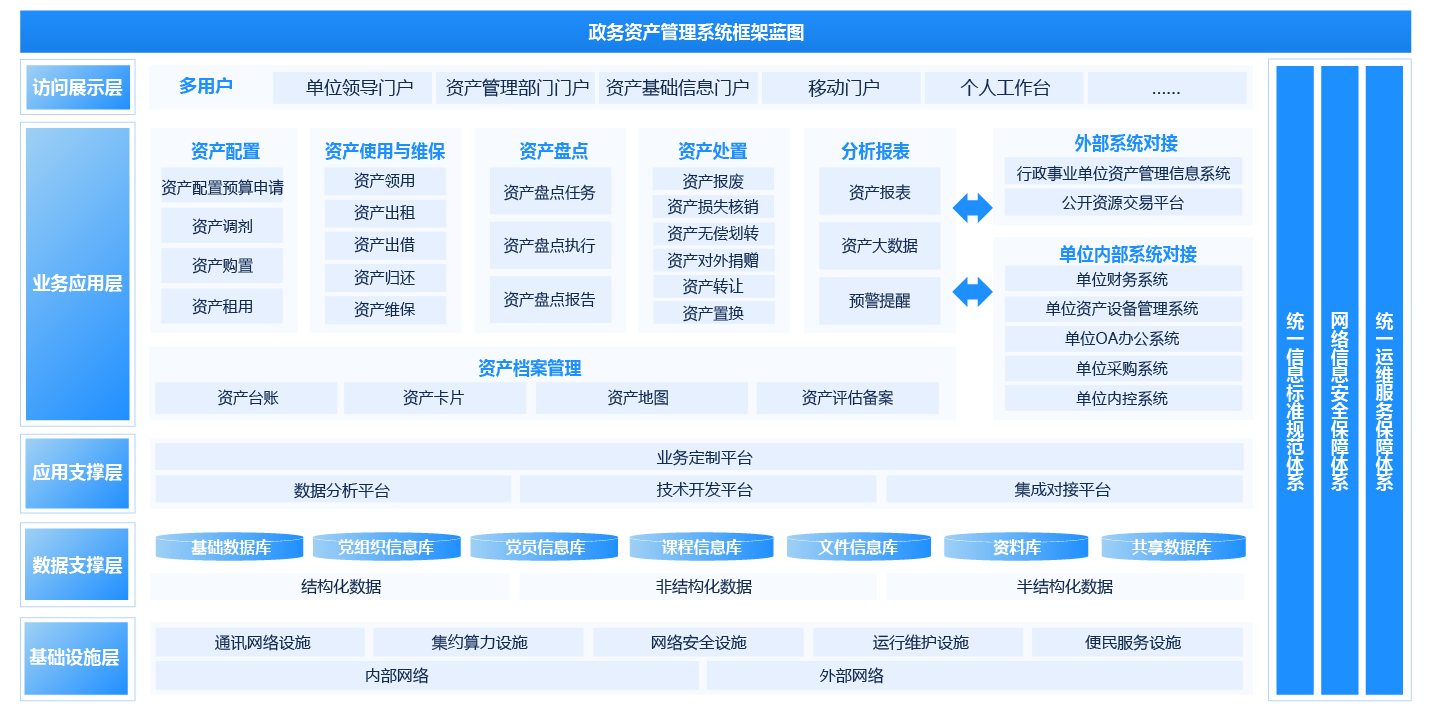 資產管理平台