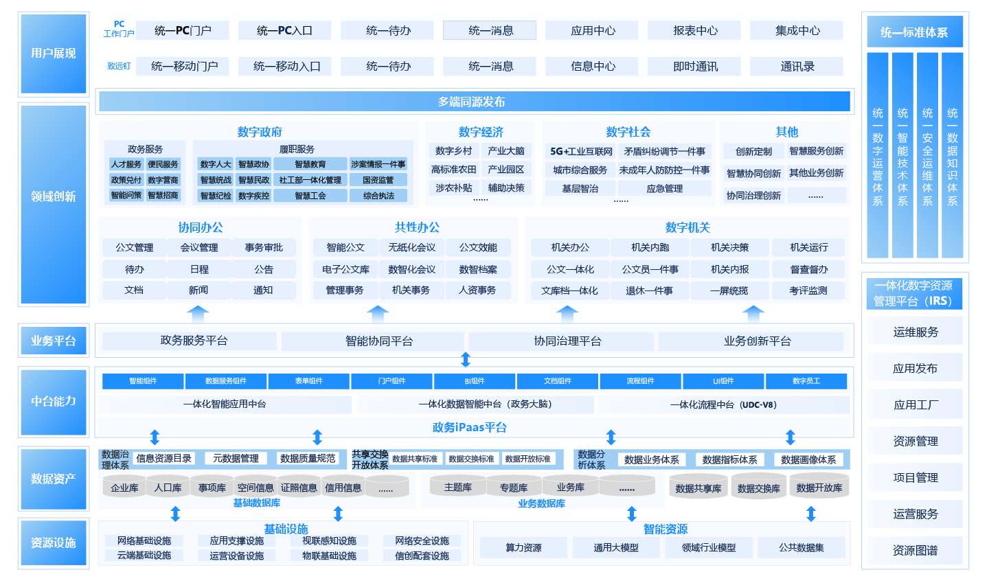 AI-COP｜G9一體化智能政務平台