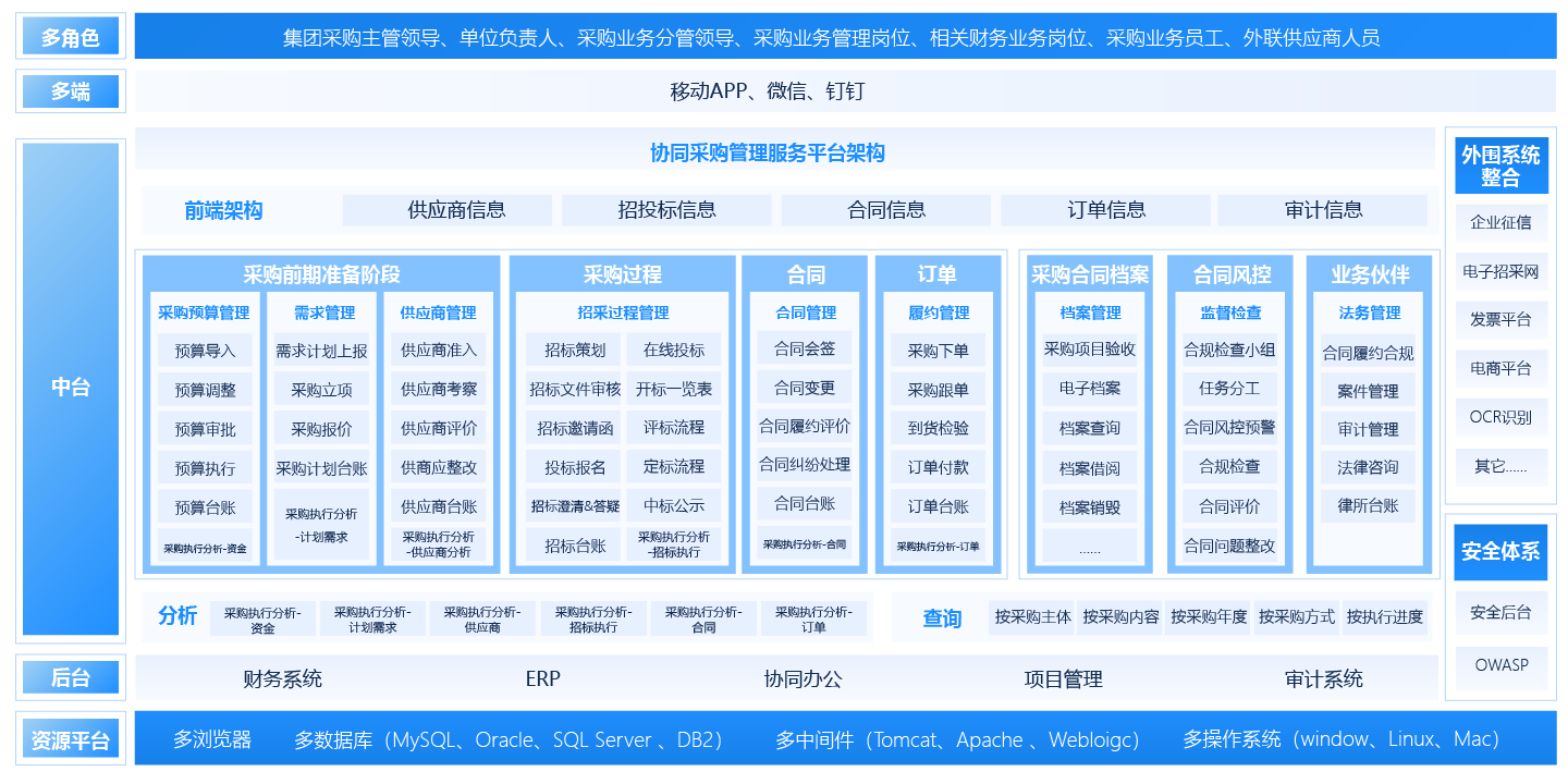 採購管理平台